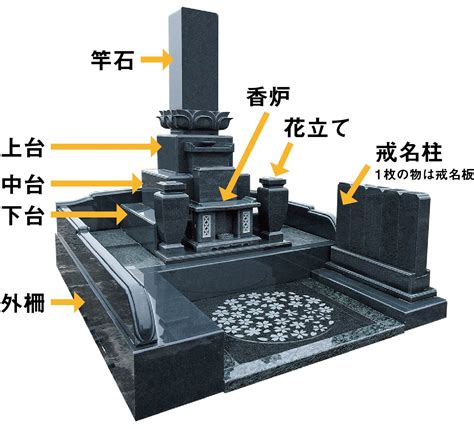 24墓|お墓の基礎知識 – 種類や値段、選び方など知っておきたい情報ま。